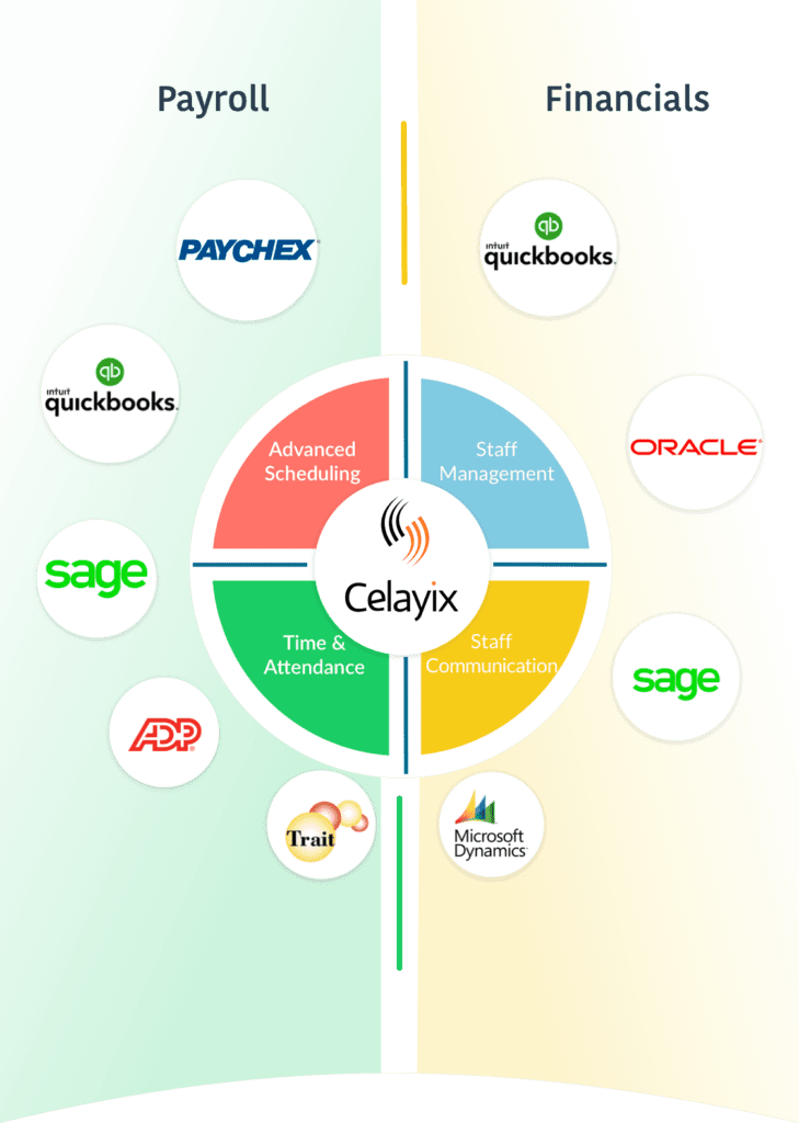 Employee Scheduling Software For Multiple Locations Celayix employee-scheduling-software-for-multiple-locations-celayix