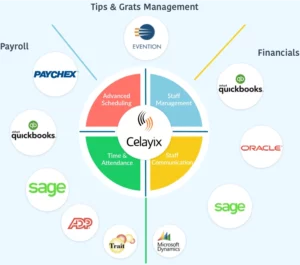 Events and Venues integrations with Celayix Software