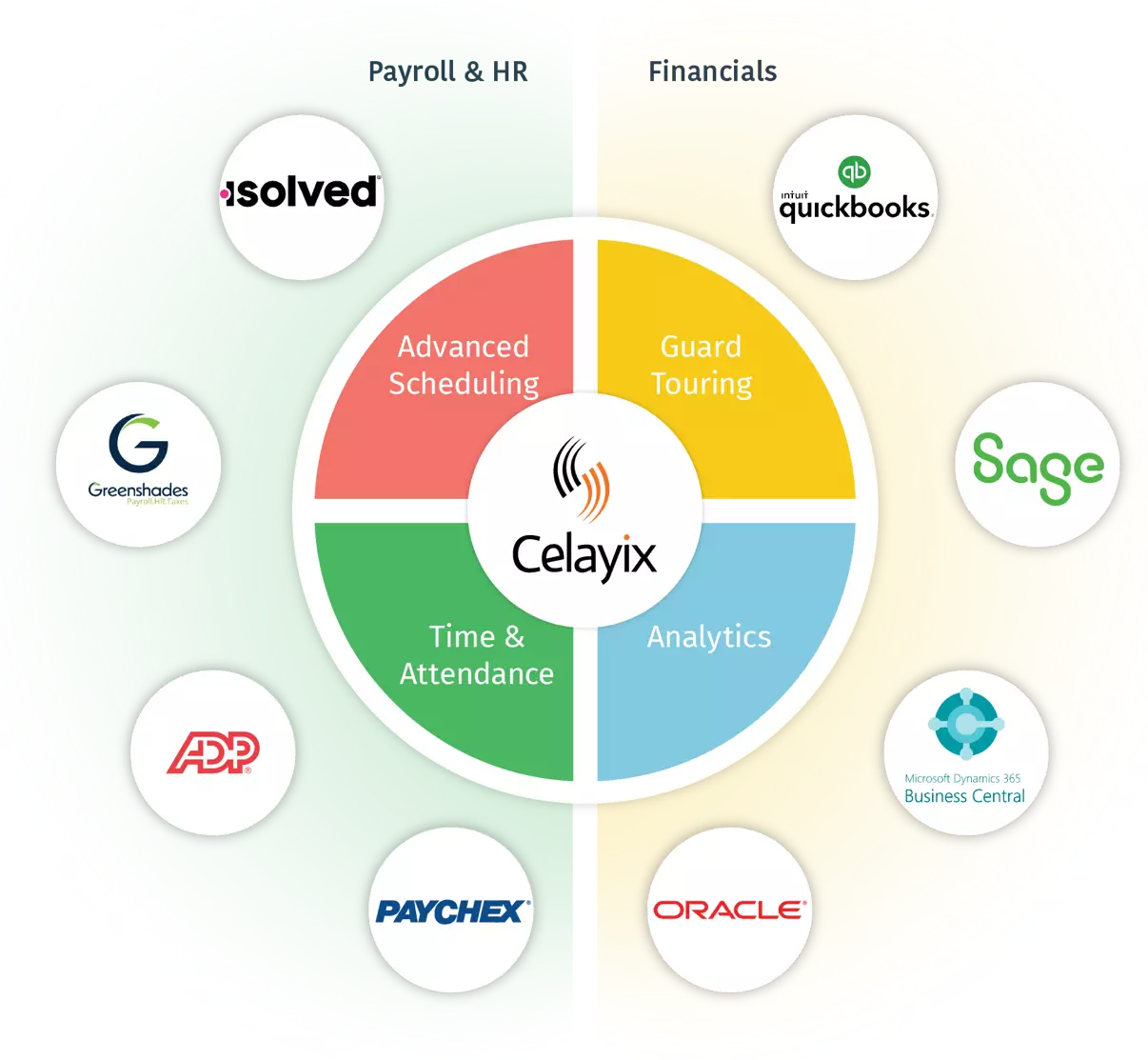 ecosystem-compressed Celayix Ecosystem Compressed