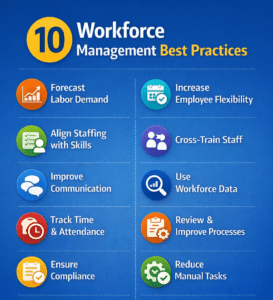 10 workforce management best practices